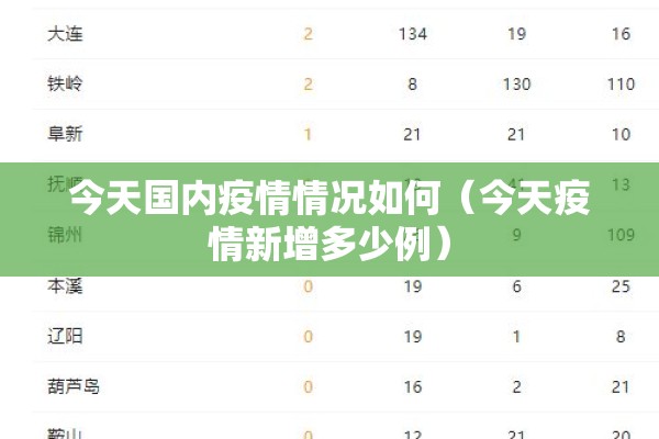 今天国内疫情情况如何(今天疫情新增多少例) 今天国内疫情情况如何(今天疫情新增多少例)