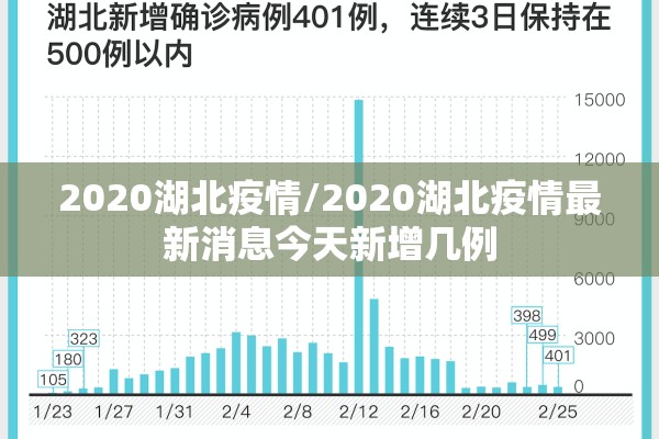 2020湖北疫情/2020湖北疫情最新消息今天新增几例