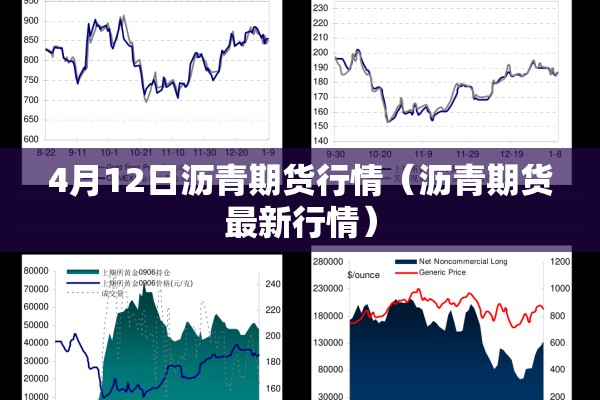 4月12日沥青期货行情（沥青期货最新行情）