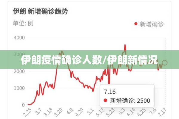伊朗疫情确诊人数/伊朗新情况