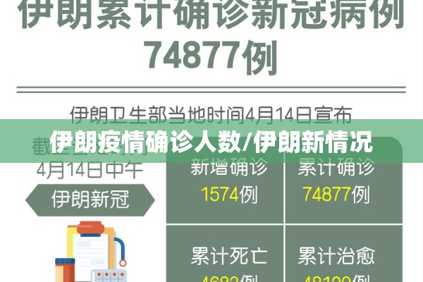 伊朗疫情确诊人数/伊朗新情况 伊朗疫情确诊人数/伊朗新情况