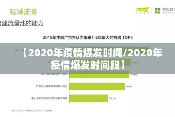 【2020年疫情爆发时间/2020年疫情爆发时间段】