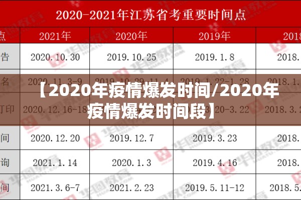 【2020年疫情爆发时间/2020年疫情爆发时间段】 【2020年疫情爆发时间/2020年疫情爆发时间段】