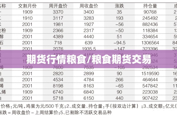 期货行情粮食/粮食期货交易 期货行情粮食/粮食期货交易