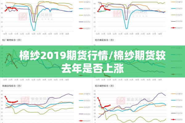 棉纱2019期货行情/棉纱期货较去年是否上涨 棉纱2019期货行情/棉纱期货较去年是否上涨
