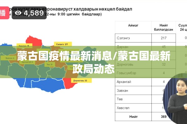 蒙古国疫情最新消息/蒙古国最新政局动态