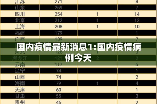 国内疫情最新消息1:国内疫情病例今天