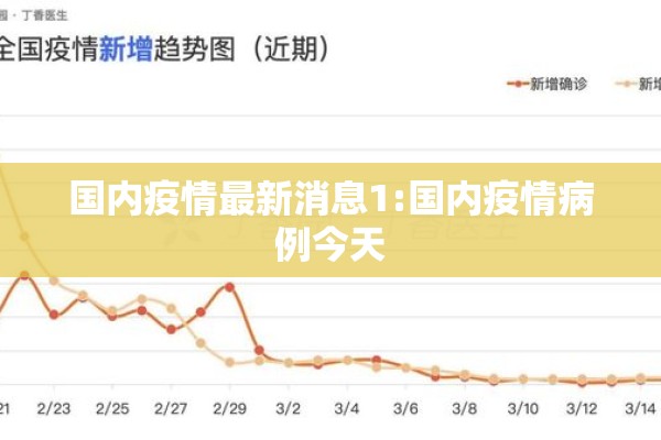 国内疫情最新消息1:国内疫情病例今天 国内疫情最新消息1:国内疫情病例今天