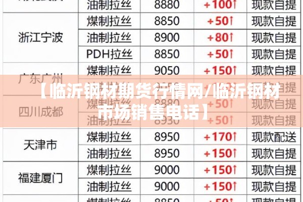 【临沂钢材期货行情网/临沂钢材市场销售电话】