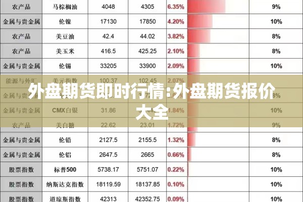 外盘期货即时行情:外盘期货报价大全