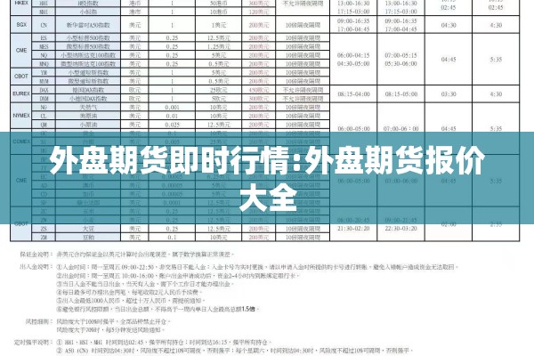 外盘期货即时行情:外盘期货报价大全