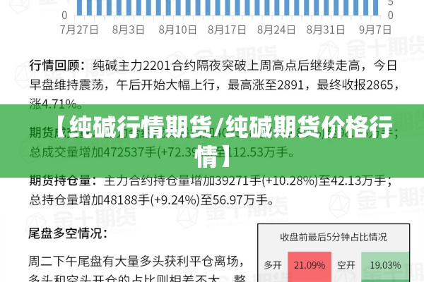 【纯碱行情期货/纯碱期货价格行情】