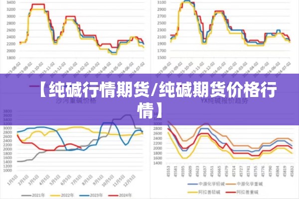 【纯碱行情期货/纯碱期货价格行情】