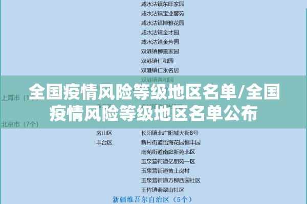 全国疫情风险等级地区名单/全国疫情风险等级地区名单公布 全国疫情风险等级地区名单/全国疫情风险等级地区名单公布