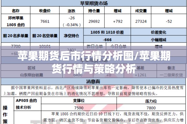 苹果期货后市行情分析图/苹果期货行情与策略分析