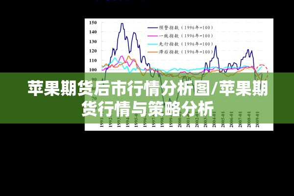 苹果期货后市行情分析图/苹果期货行情与策略分析 苹果期货后市行情分析图/苹果期货行情与策略分析