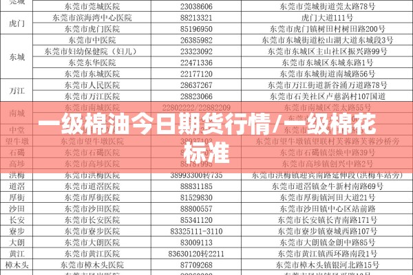 一级棉油今日期货行情/一级棉花标准