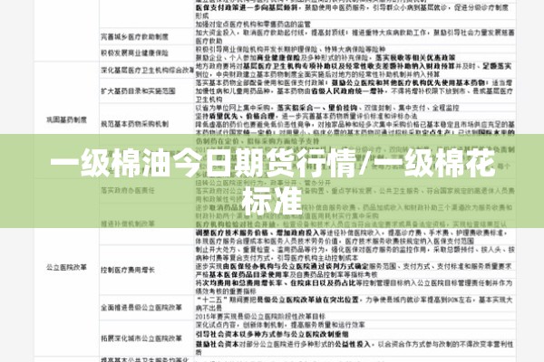 一级棉油今日期货行情/一级棉花标准