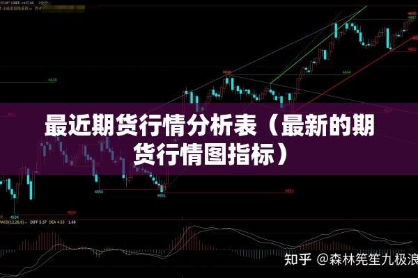 最近期货行情分析表（最新的期货行情图指标）