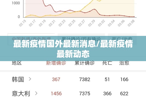 最新疫情国外最新消息/最新疫情最新动态