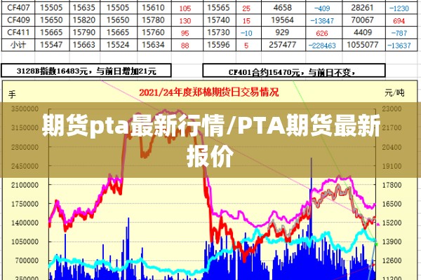 期货pta最新行情/PTA期货最新报价