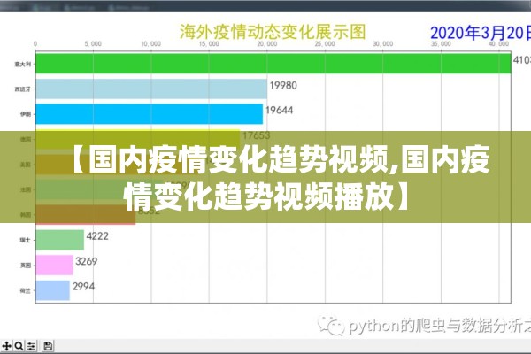 【国内疫情变化趋势视频,国内疫情变化趋势视频播放】