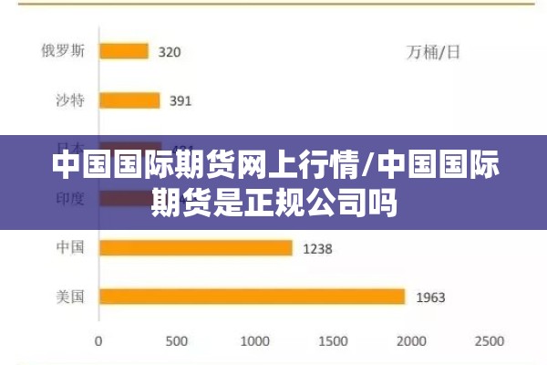 中国国际期货网上行情/中国国际期货是正规公司吗