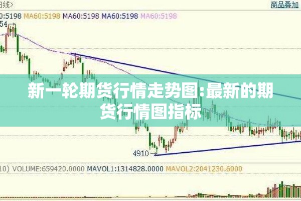 新一轮期货行情走势图:最新的期货行情图指标