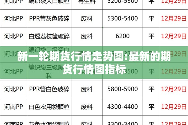 新一轮期货行情走势图:最新的期货行情图指标