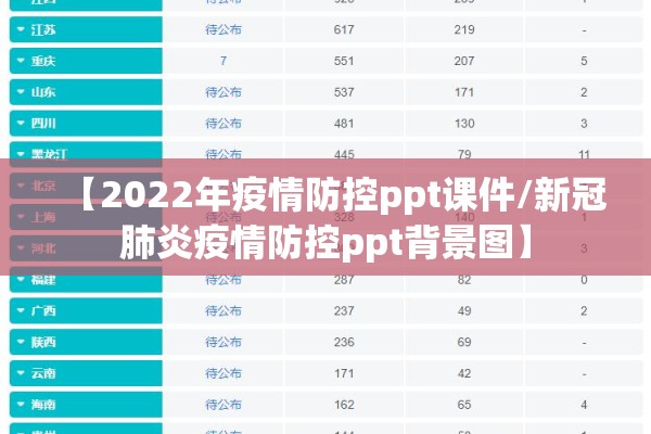 【2022年疫情防控ppt课件/新冠肺炎疫情防控ppt背景图】 【2022年疫情防控ppt课件/新冠肺炎疫情防控ppt背景图】