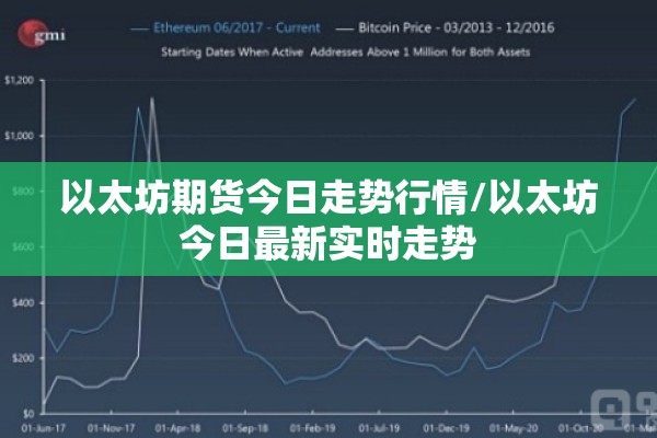 以太坊期货今日走势行情/以太坊今日最新实时走势