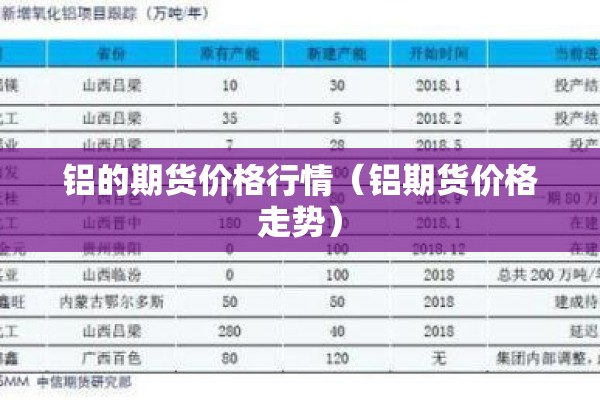 铝的期货价格行情（铝期货价格走势）