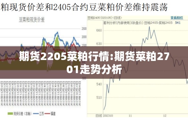 期货2205菜粕行情:期货菜粕2701走势分析