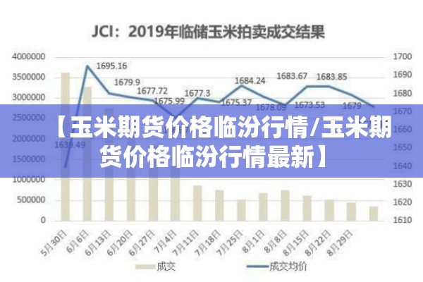 【玉米期货价格临汾行情/玉米期货价格临汾行情最新】