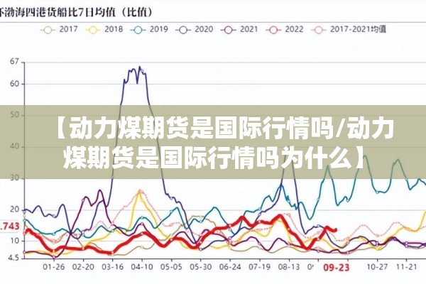 【动力煤期货是国际行情吗/动力煤期货是国际行情吗为什么】