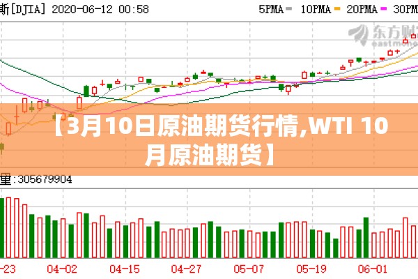 【3月10日原油期货行情,WTI 10月原油期货】 【3月10日原油期货行情,WTI 10月原油期货】