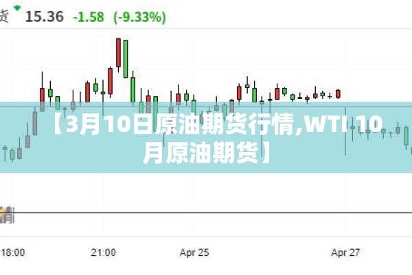 【3月10日原油期货行情,WTI 10月原油期货】 【3月10日原油期货行情,WTI 10月原油期货】