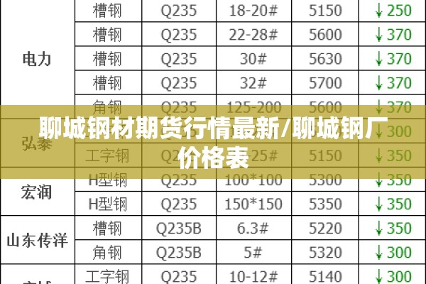 聊城钢材期货行情最新/聊城钢厂价格表