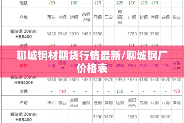 聊城钢材期货行情最新/聊城钢厂价格表