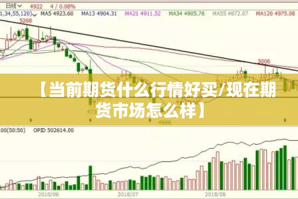 【当前期货什么行情好买/现在期货市场怎么样】