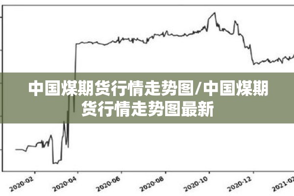 中国煤期货行情走势图/中国煤期货行情走势图最新