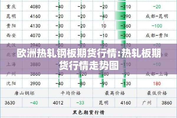 欧洲热轧钢板期货行情:热轧板期货行情走势图