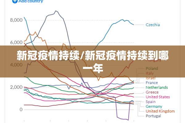 新冠疫情持续/新冠疫情持续到哪一年