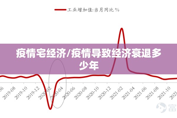 疫情宅经济/疫情导致经济衰退多少年