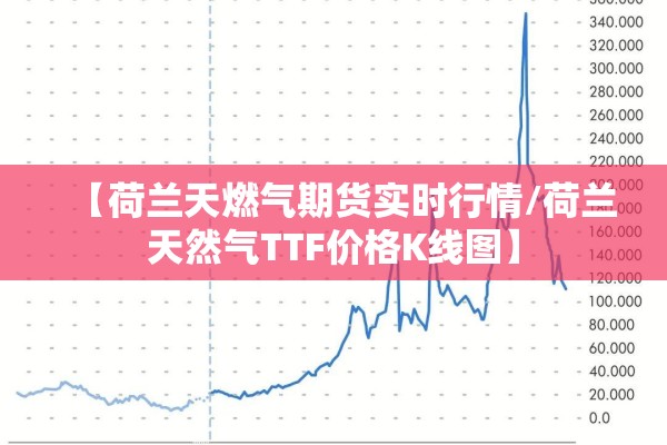 【荷兰天燃气期货实时行情/荷兰天然气TTF价格K线图】