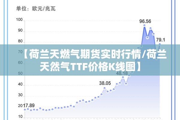 【荷兰天燃气期货实时行情/荷兰天然气TTF价格K线图】 【荷兰天燃气期货实时行情/荷兰天然气TTF价格K线图】