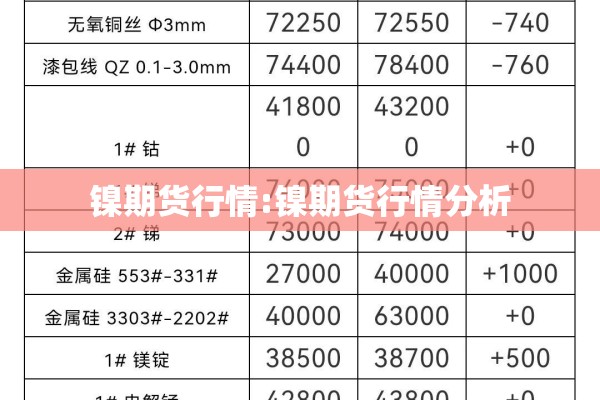 镍期货行情:镍期货行情分析