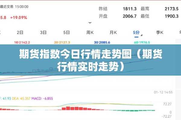 期货指数今日行情走势图（期货行情实时走势）