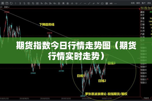 期货指数今日行情走势图（期货行情实时走势）