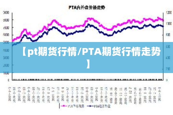 【pt期货行情/PTA期货行情走势】 【pt期货行情/PTA期货行情走势】